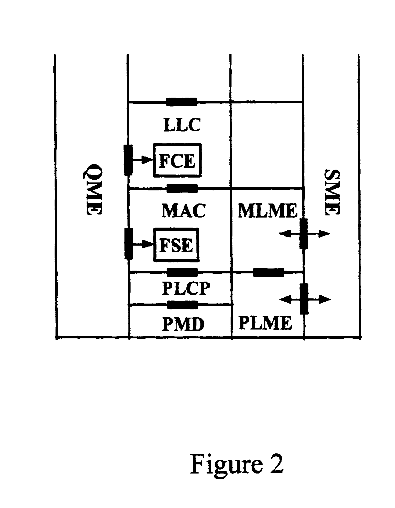 Admission control for QoS-Driven Wireless LANs