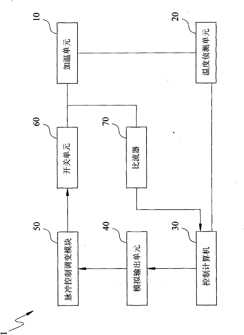 Rapid cooling device and temperature control method thereof