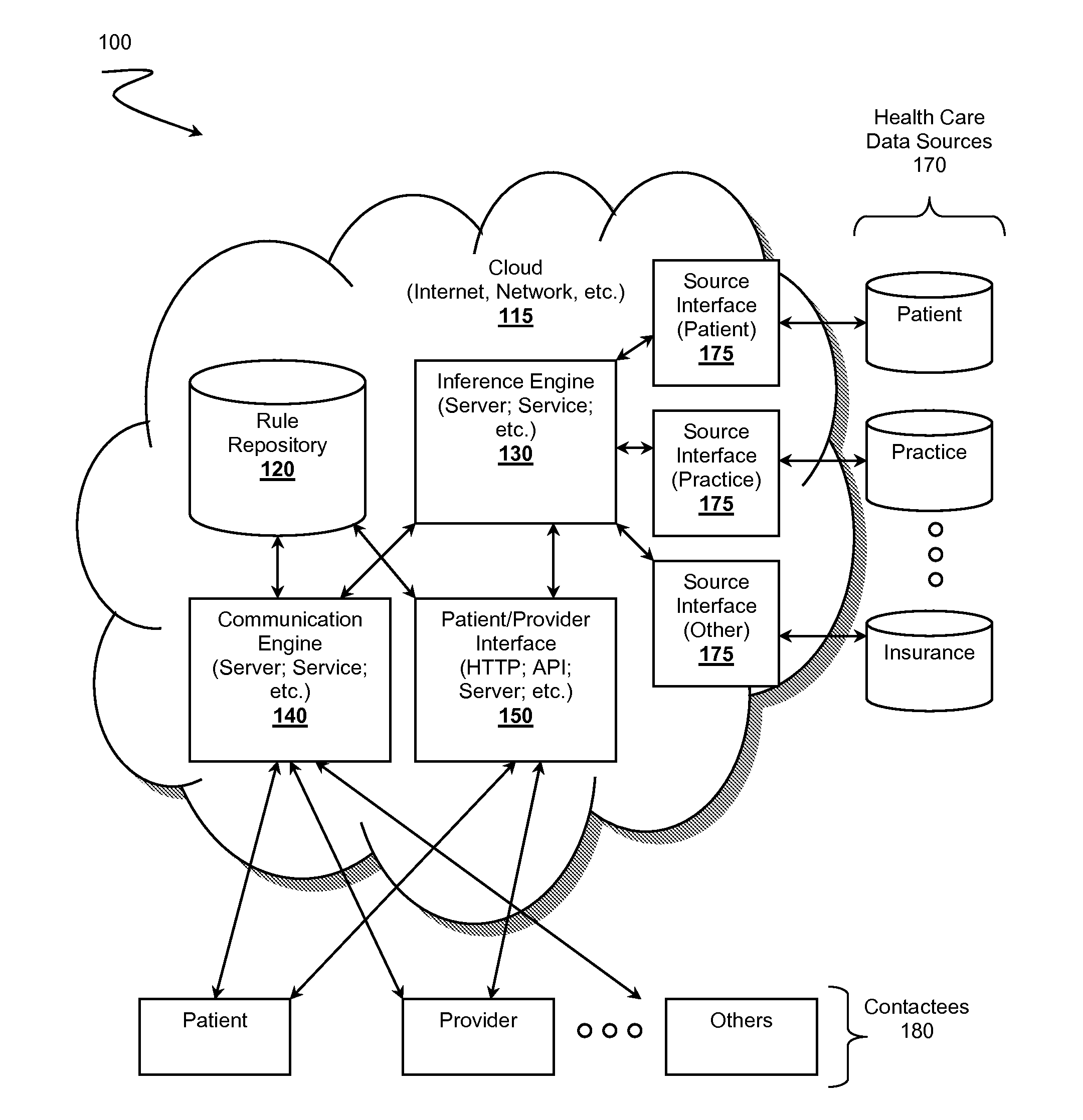 Proactive Patient Health Care Inference Engines and Systems