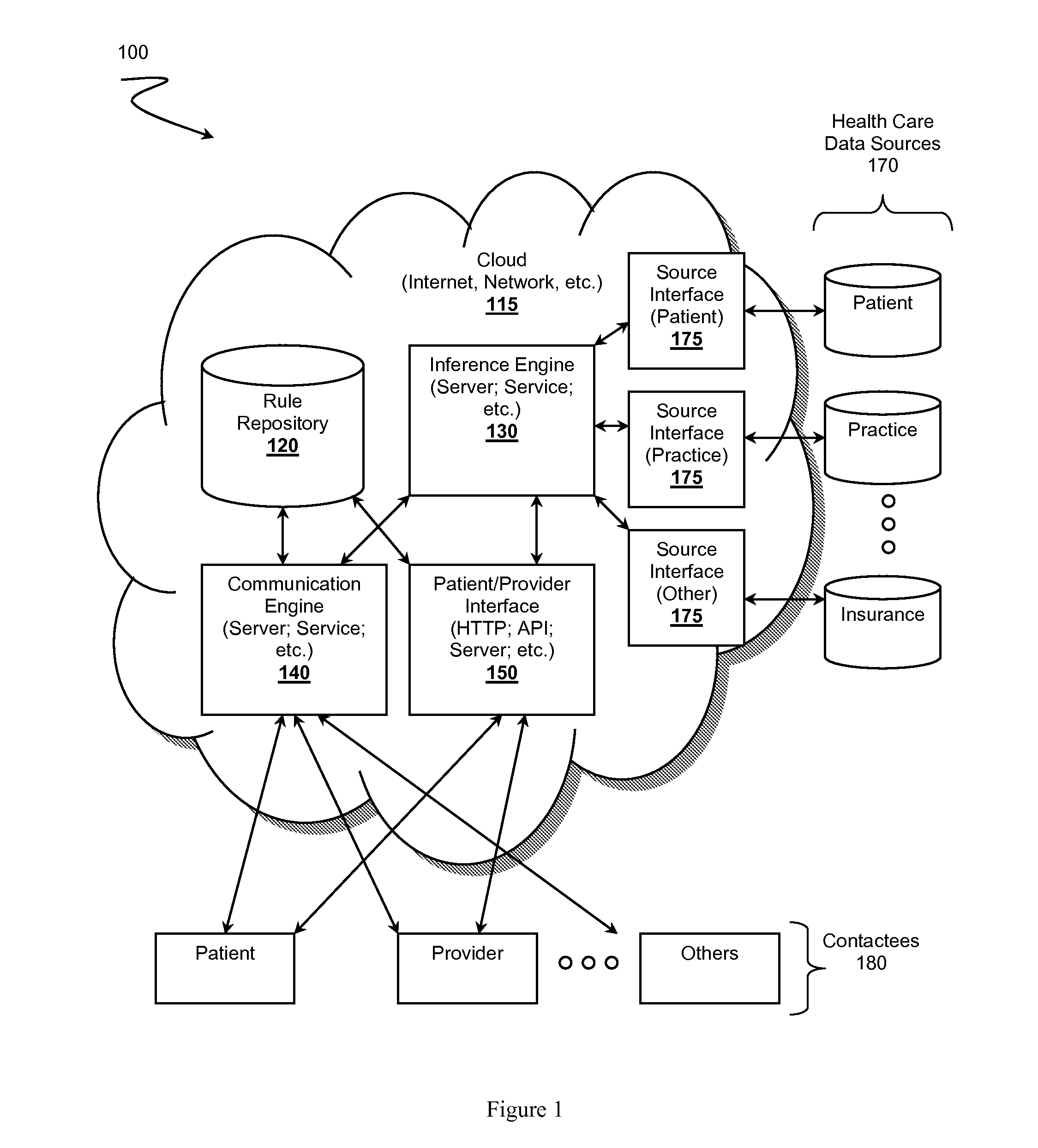 Proactive Patient Health Care Inference Engines and Systems