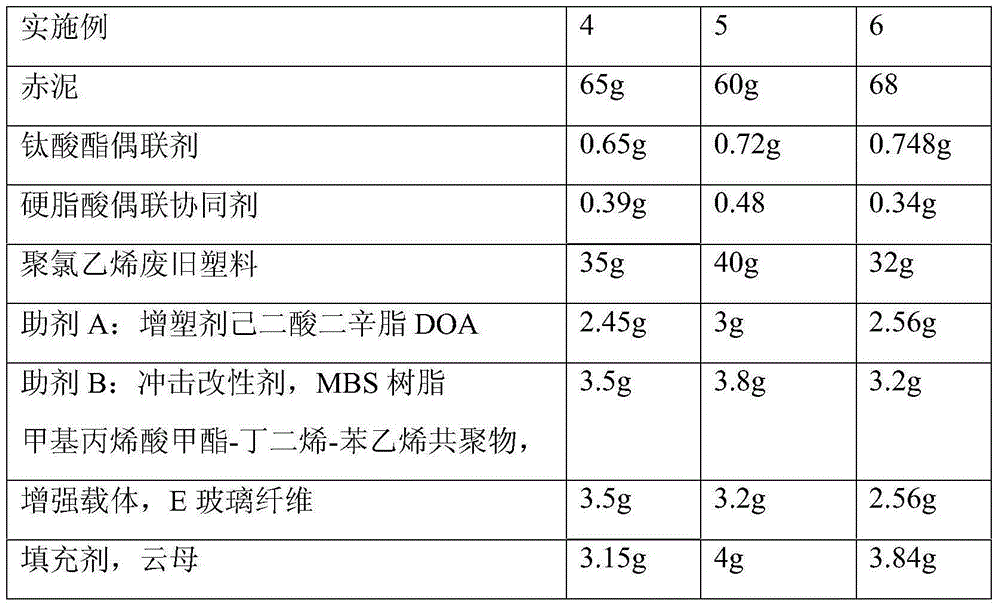 Window material as well as production method and application thereof