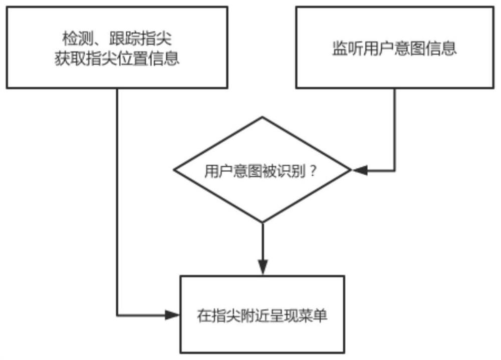 AR content display method and system