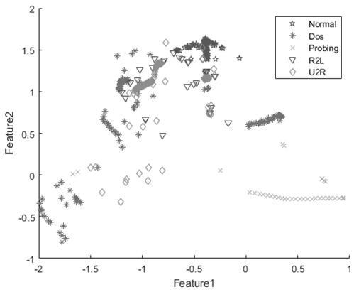 Network fault diagnosis method based on wavelet neural network, equipment and storage medium