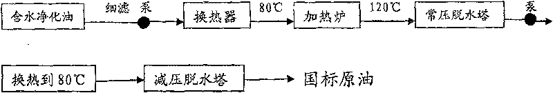 Centralized processing technique for slop oil and acidic oil and processing system thereof