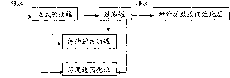 Centralized processing technique for slop oil and acidic oil and processing system thereof