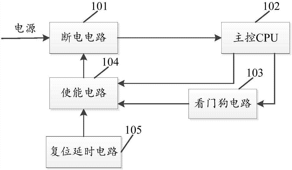 Monitoring circuit of control system