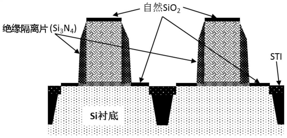 Manufacturing process of integrated circuit