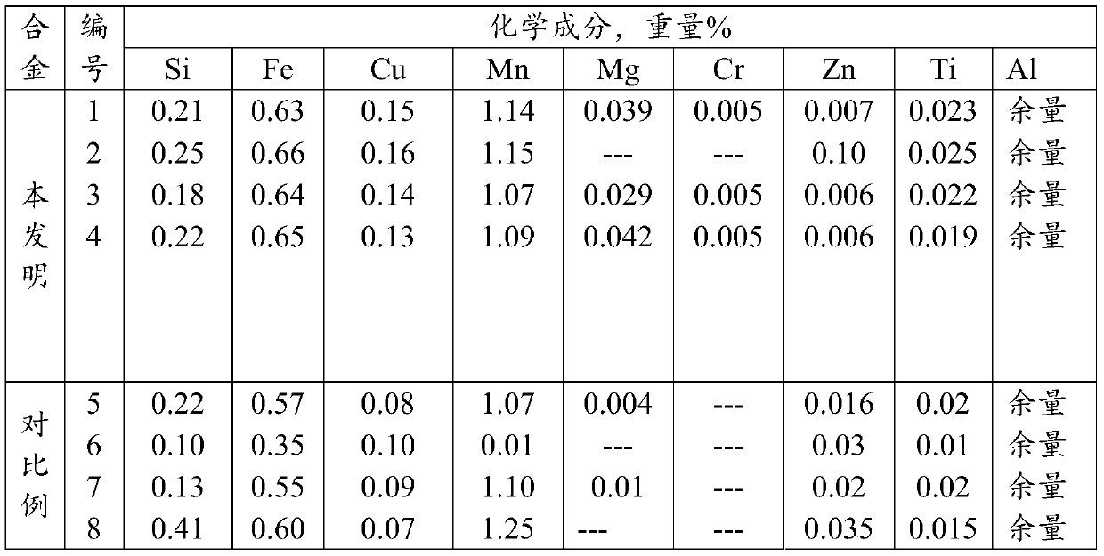 Aluminum alloy for capacitor shell and aluminum alloy strip preparation method thereof