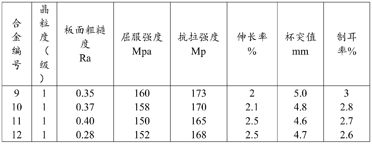 Aluminum alloy for capacitor shell and aluminum alloy strip preparation method thereof