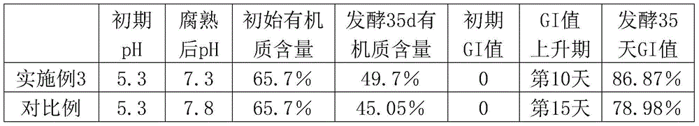 A kind of production method of organic fertilizer for preventing diseases and insect pests