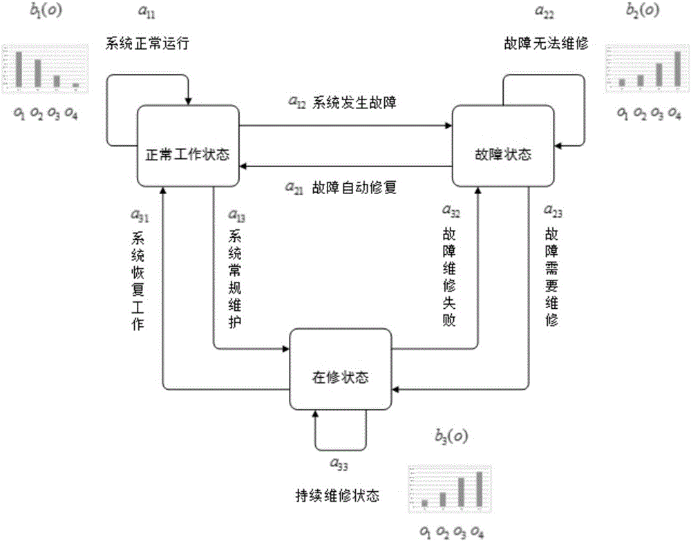 Risk predictive evaluation method and device of ship integrated electric propulsion system