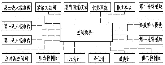 Automatic traditional Chinese medicine decocting system