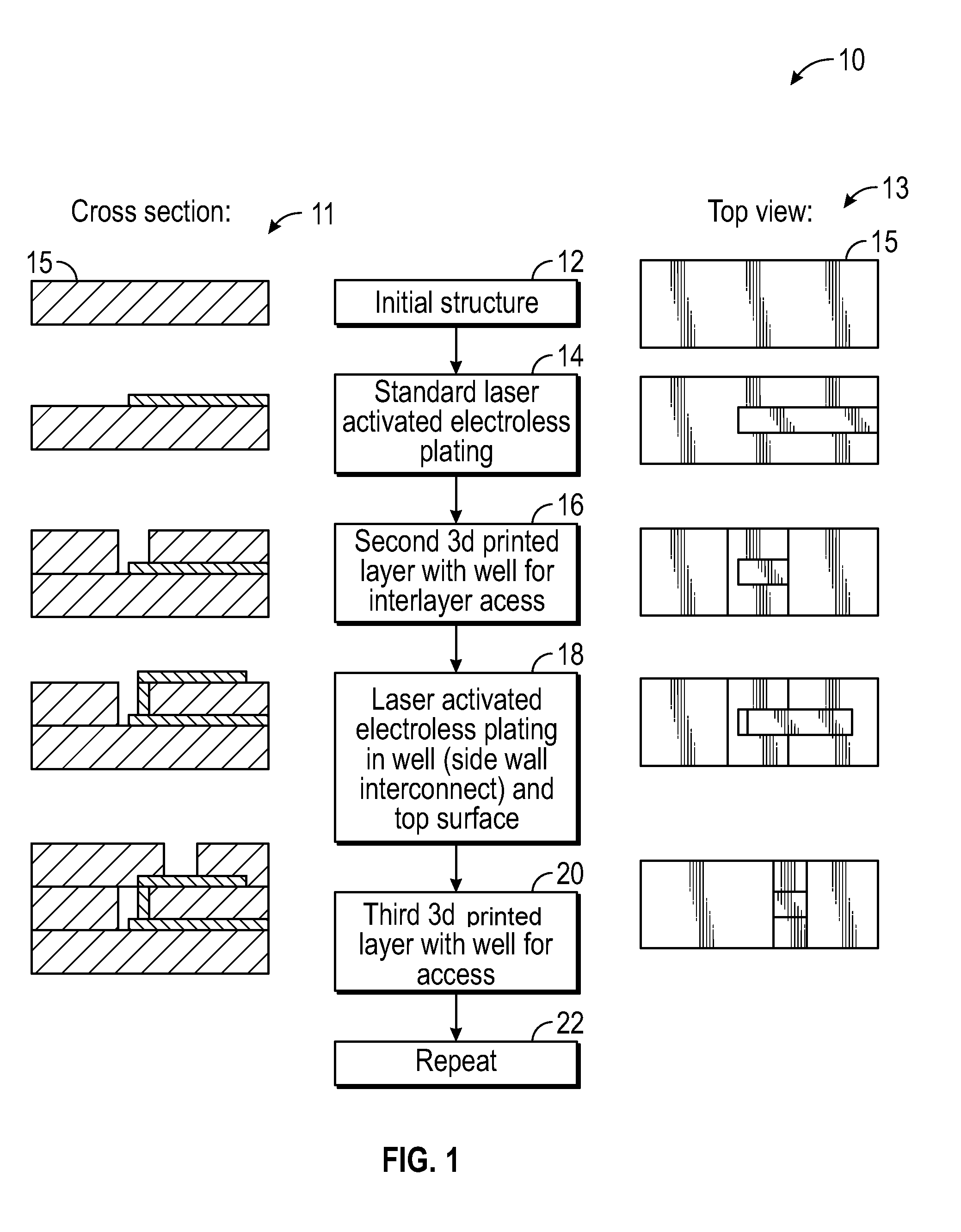 Multi-layered 3D printed laser direct structuring for electrical interconnect and antennas