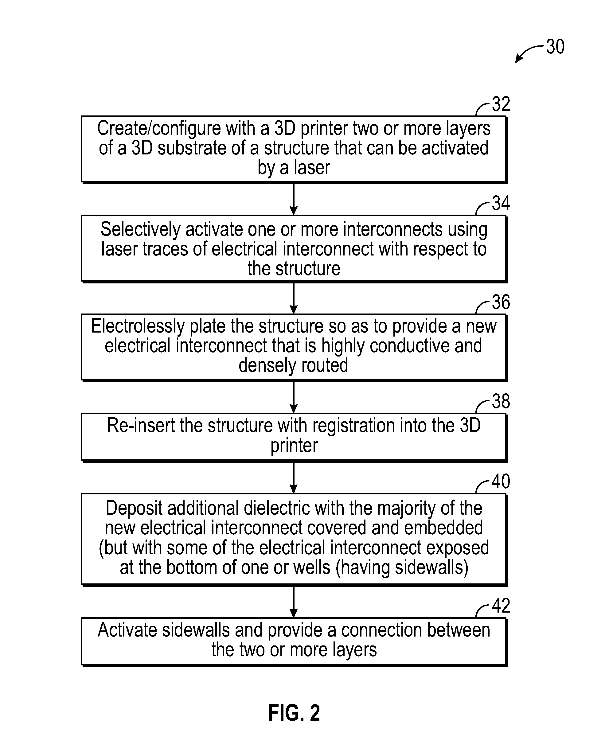 Multi-layered 3D printed laser direct structuring for electrical interconnect and antennas