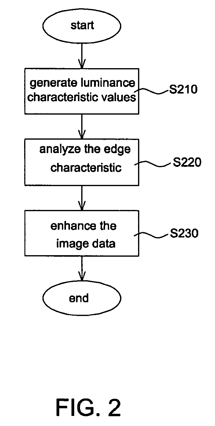 Edge enhancement method and apparatus for Bayer images, and color image acquisition system