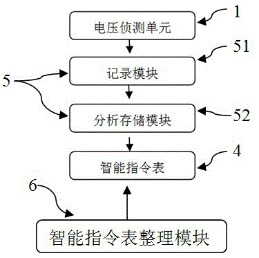 Intelligent excitation control system for generator set