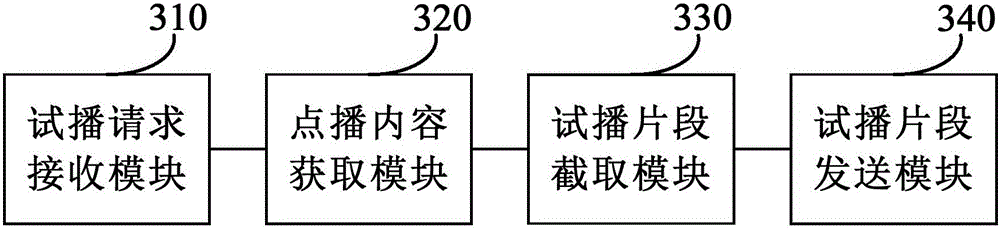 Multimedia live content piloting method and device