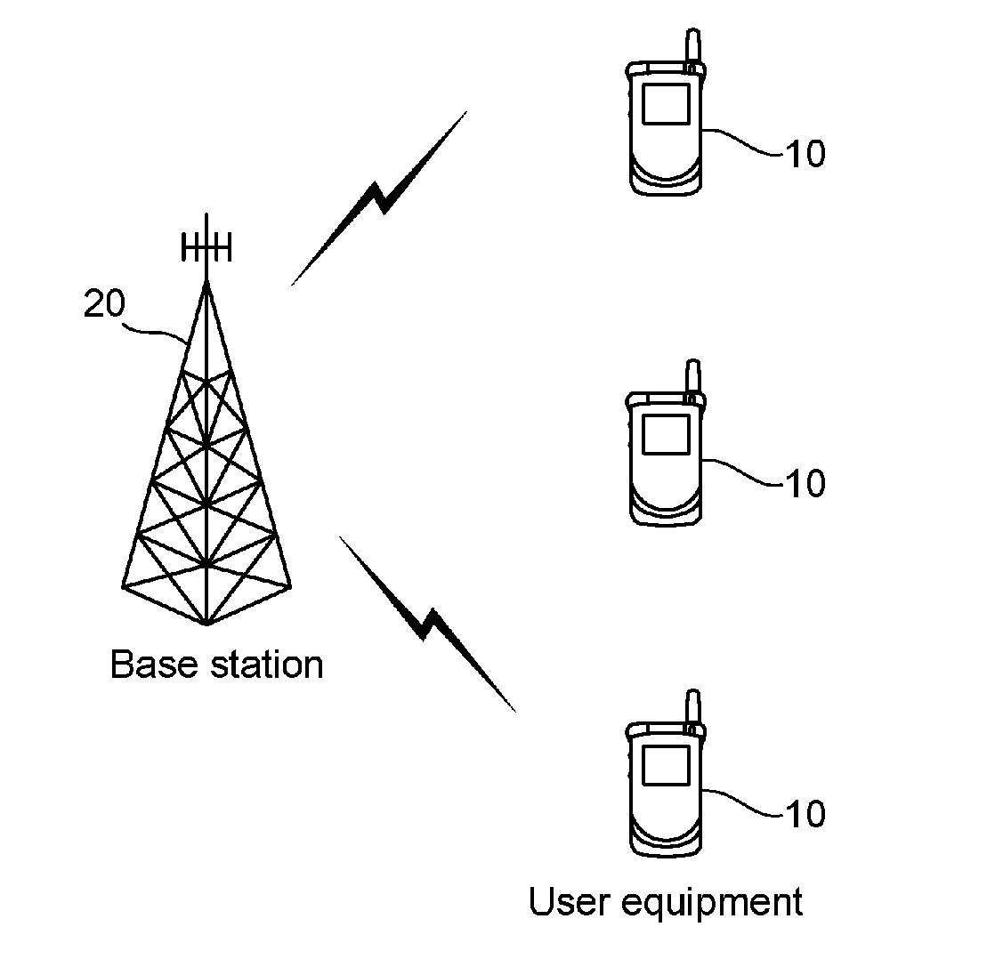 Method Of Transmitting Scheduling Request Signal