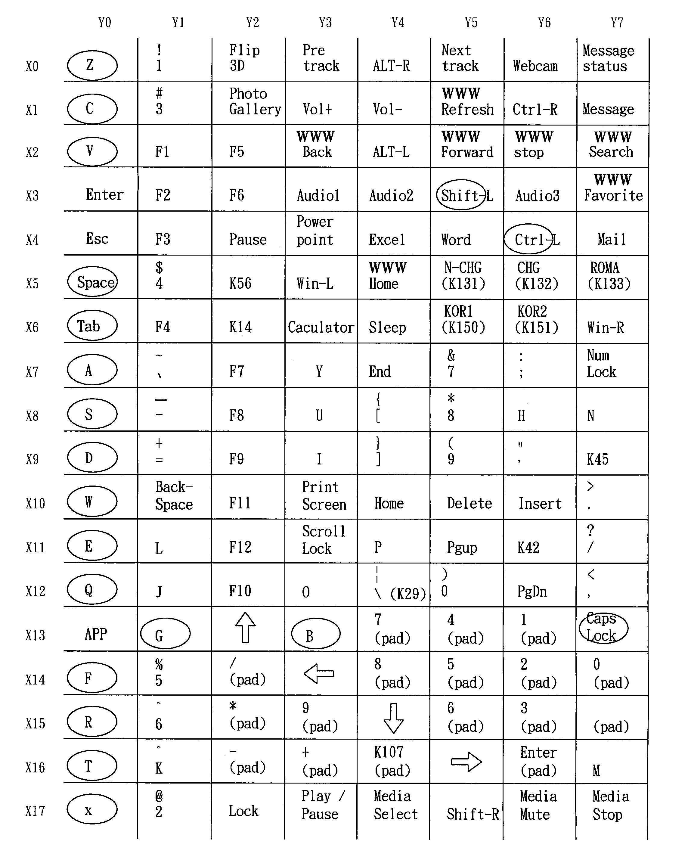 USB keyboard arrangement having N-keys rollover and the method thereof