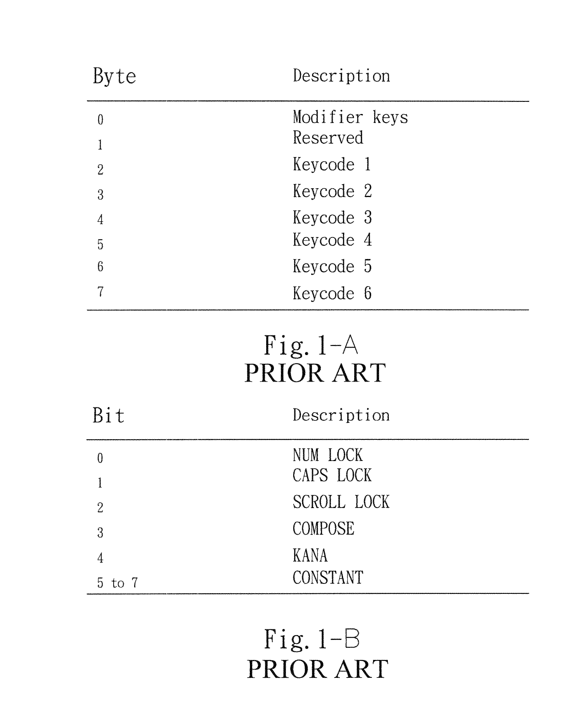 USB keyboard arrangement having N-keys rollover and the method thereof