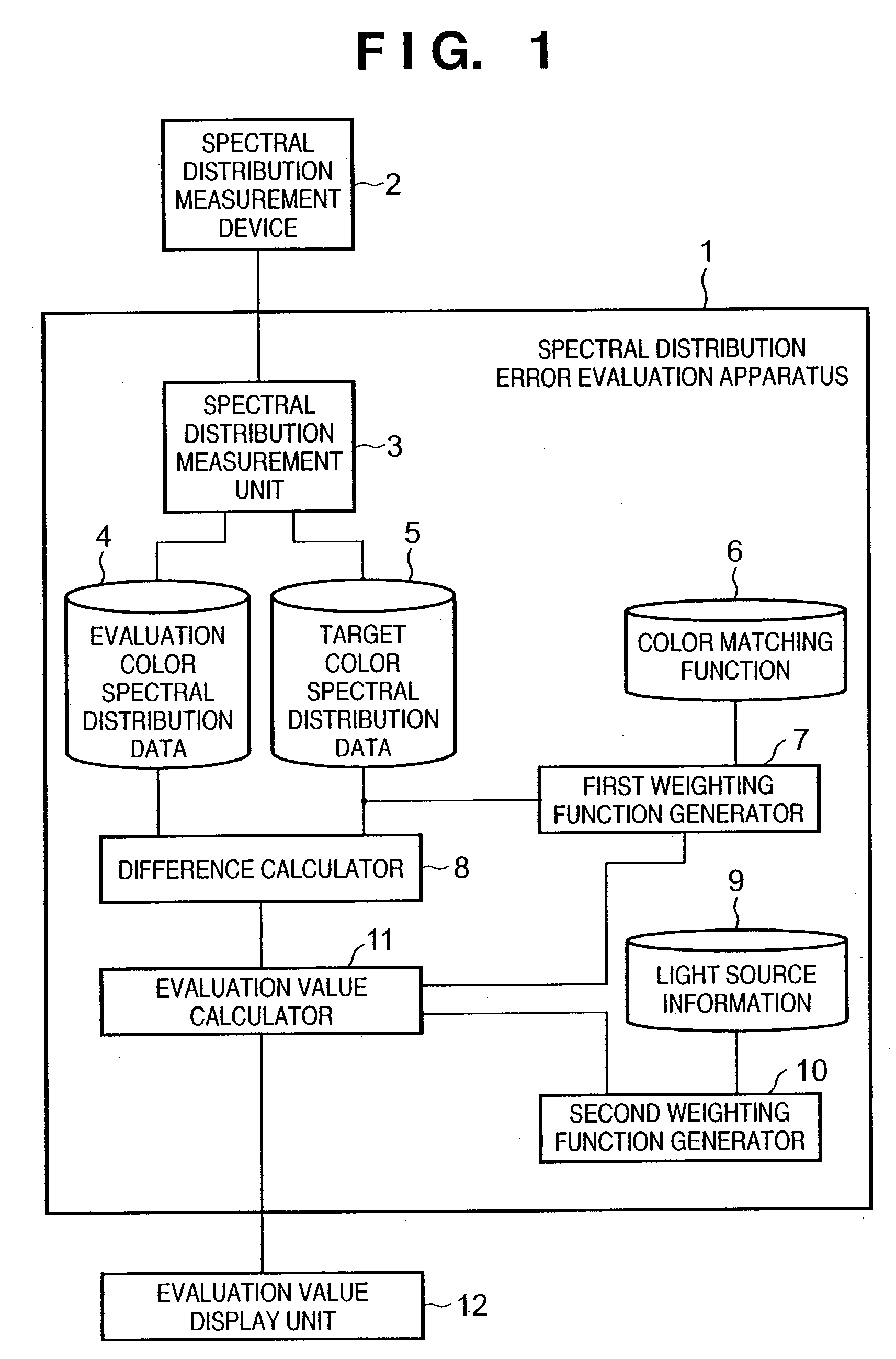 Color evaluation apparatus and method