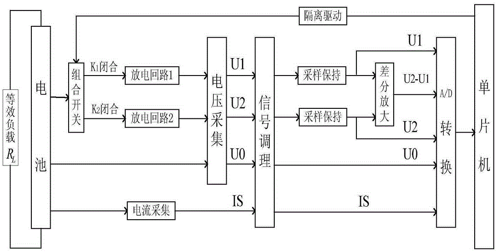 Method for on-line detection of internal resistance of a storage battery by performing low-direct-current discharge twice