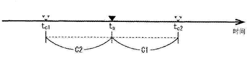 Operation support device, operation support method, and computer program