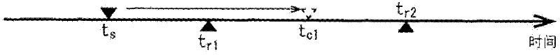 Operation support device, operation support method, and computer program