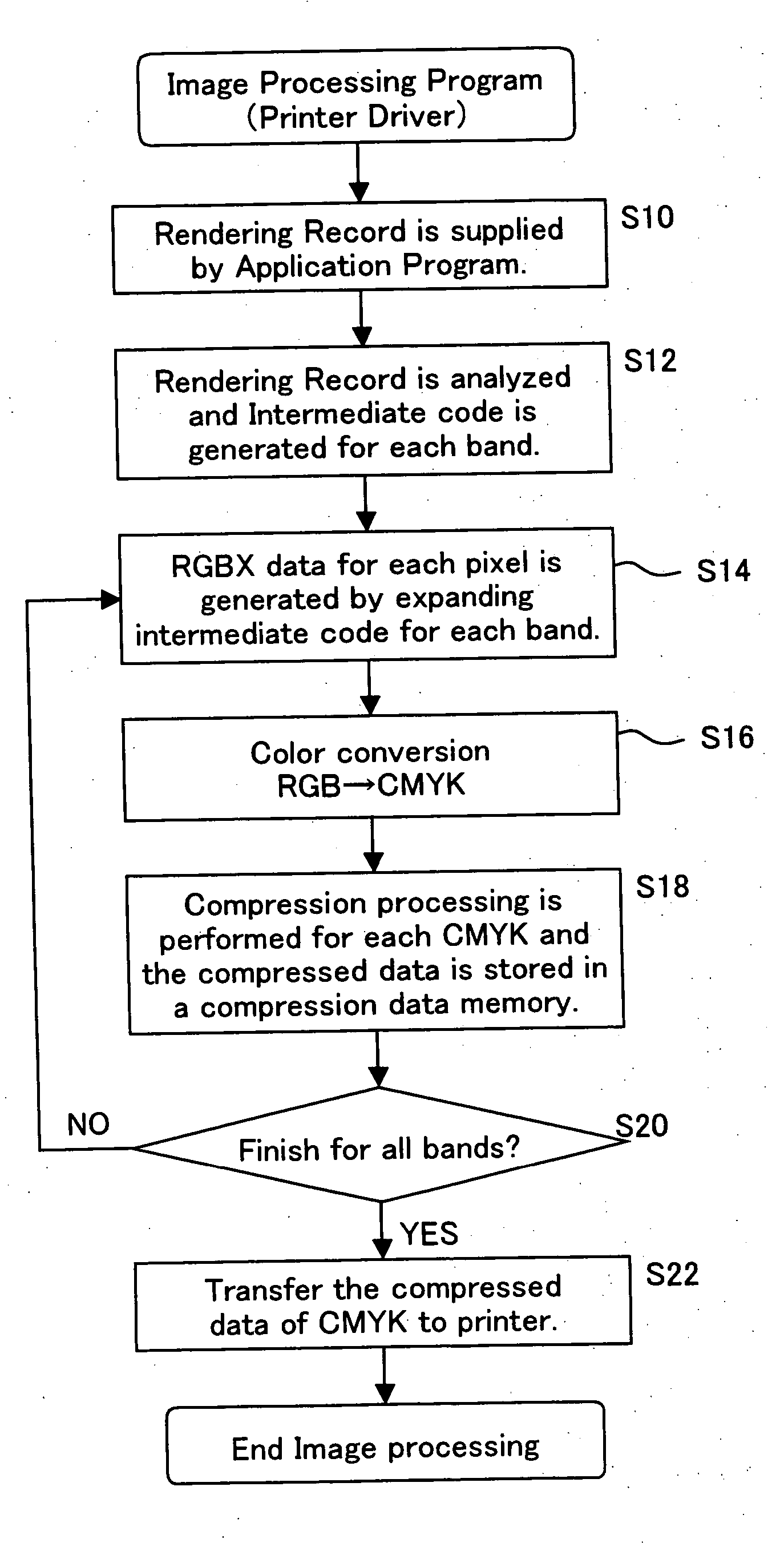 Image processing device and image processing program causing computer to execute image processing