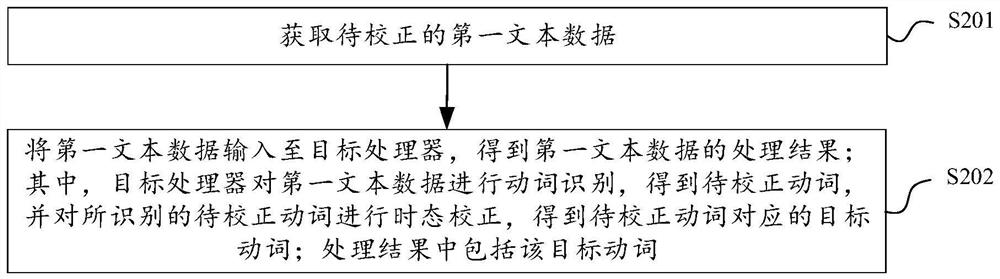 Text processing method and device, electronic equipment and computer readable storage medium