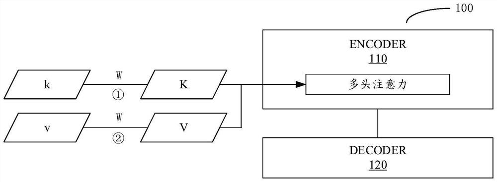 Streaming coding and speech recognition method and device, electronic equipment and storage medium