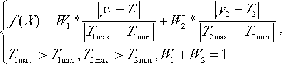 Molecular distillation process parameter optimizing method based on GA-BP (Genetic Algorithm-Back Propagation) algorithm