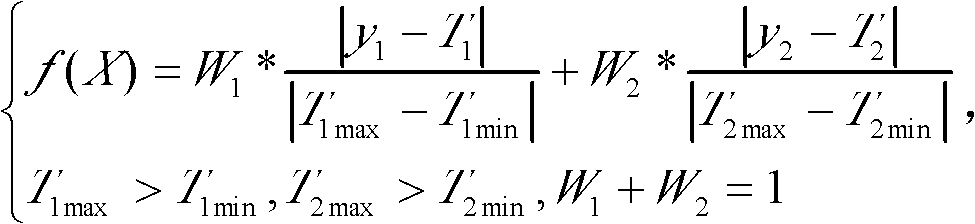 Molecular distillation process parameter optimizing method based on GA-BP (Genetic Algorithm-Back Propagation) algorithm