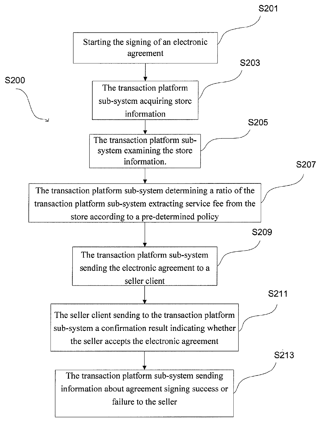 Network transaction system and transaction platform server for network transaction platform