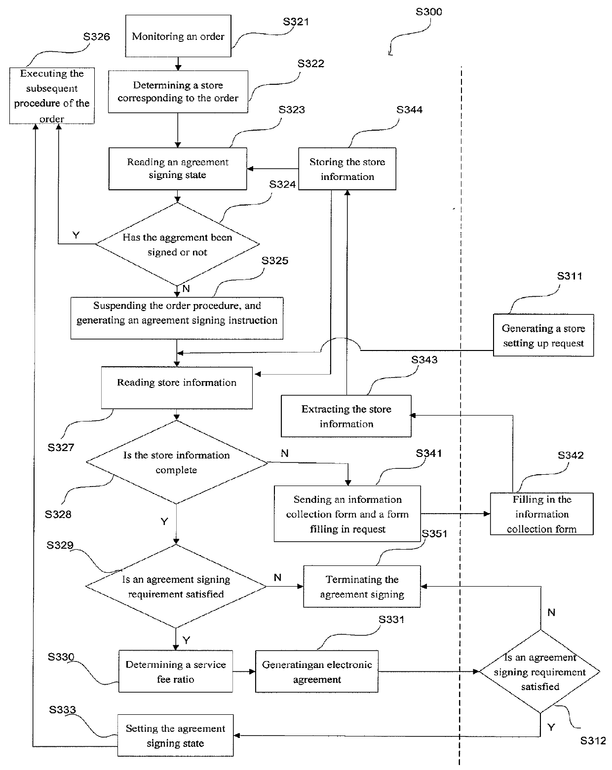 Network transaction system and transaction platform server for network transaction platform