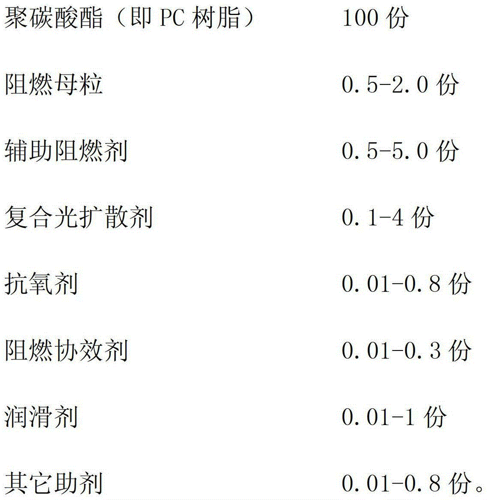 Polycarbonate material with good transparent light diffusion function and preparation method thereof