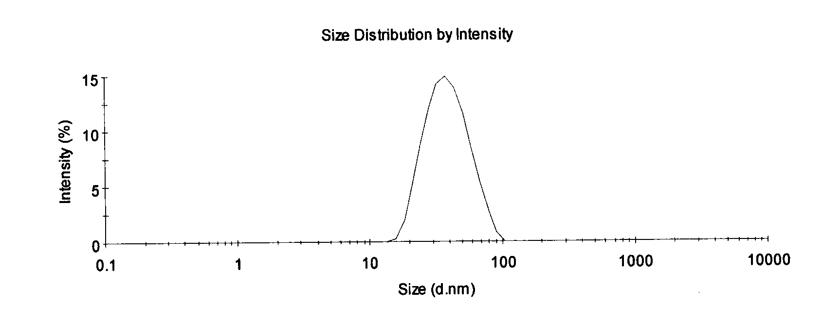 Propofol microemulsion composition