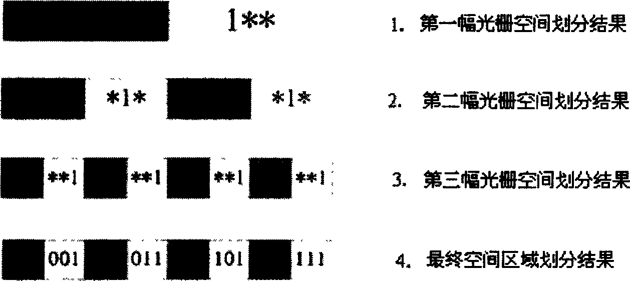 Two-dimensional image area positioning method based on grating projection