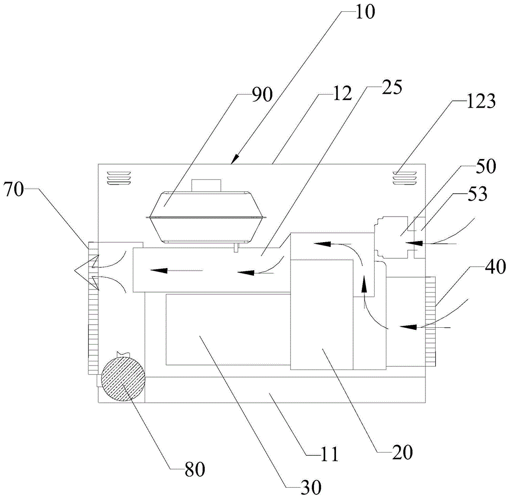 a generator set