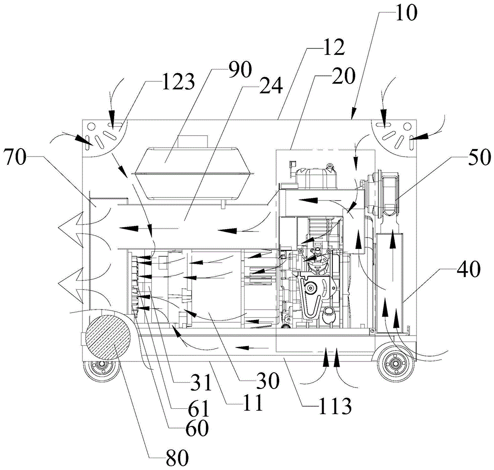 a generator set