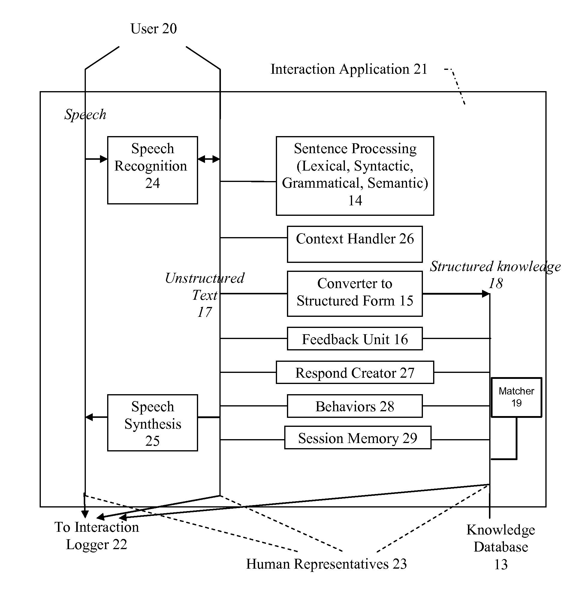 Method and a Computer Program Product for Providing a Response to A Statement of a User