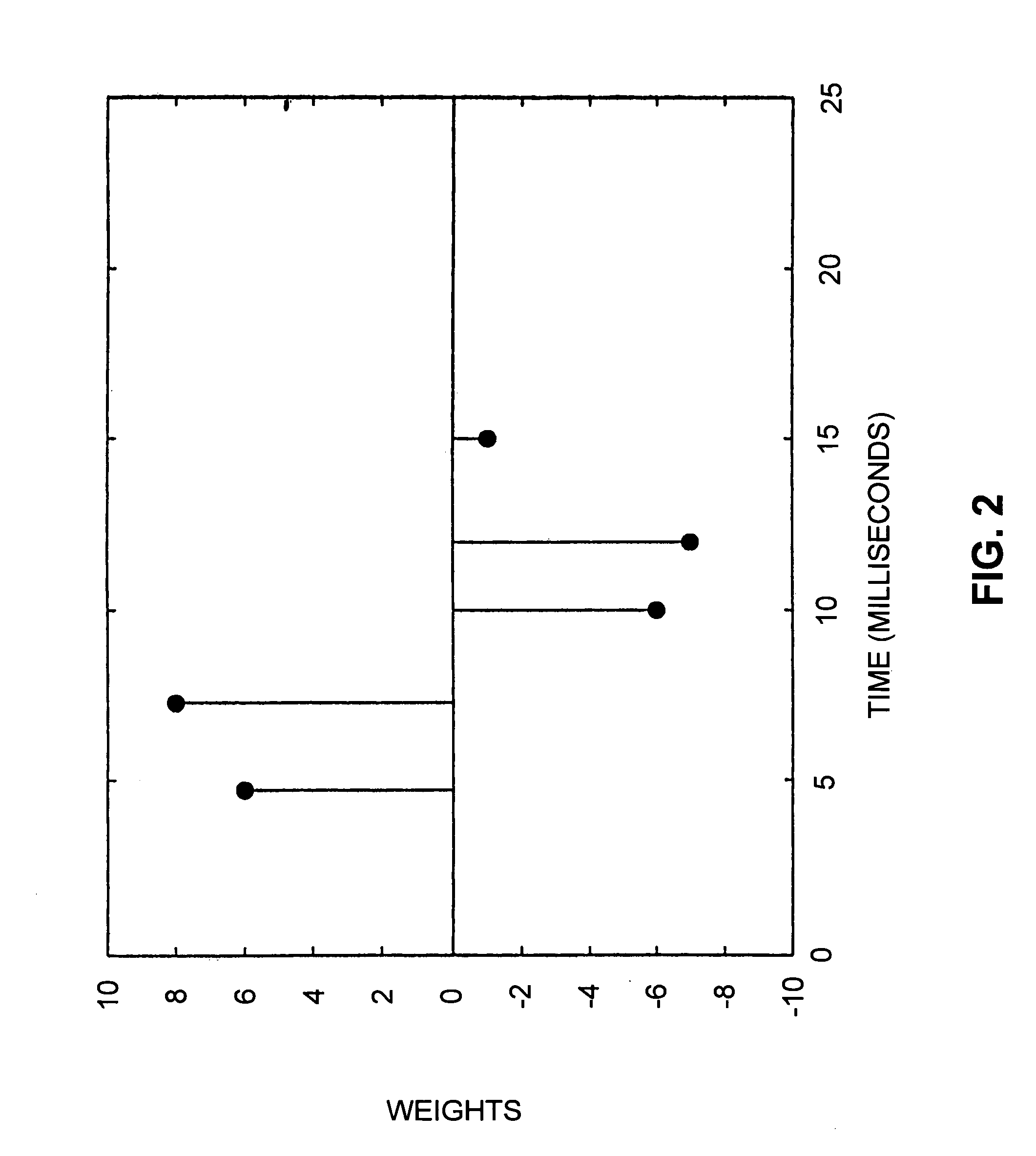 Hearing evaluation device with noise detection and evaluation capability