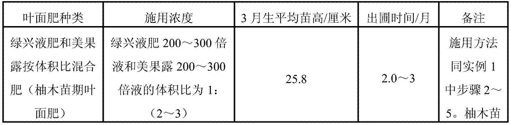 Teak seedling stage foliar fertilizer and application method thereof