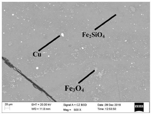 Method used for combined treatment of copper slag and magnesium slag, and applications thereof