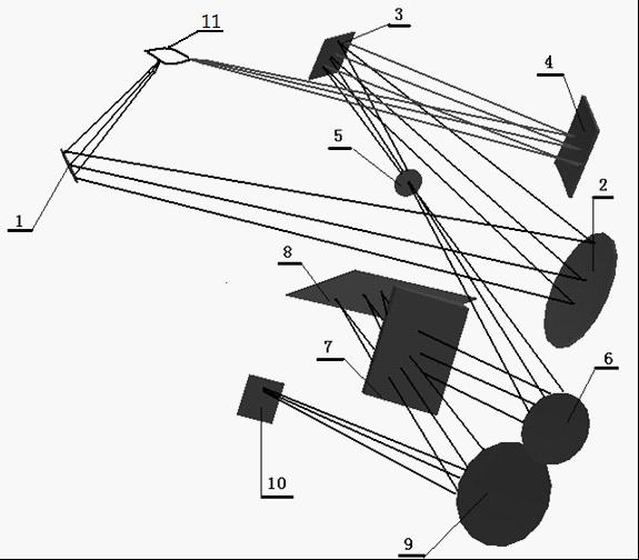 Bidirectional observation and full spectrum direct reading light path system for spectrograph