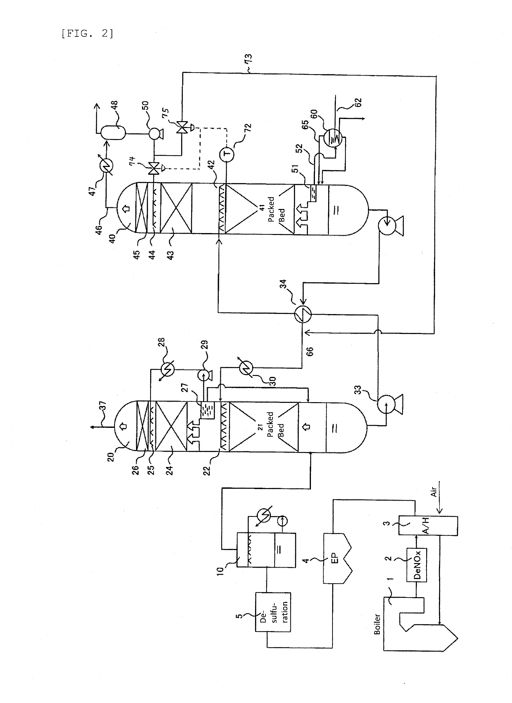 System for chemically absorbing carbon dioxide in combustion exhaust gas