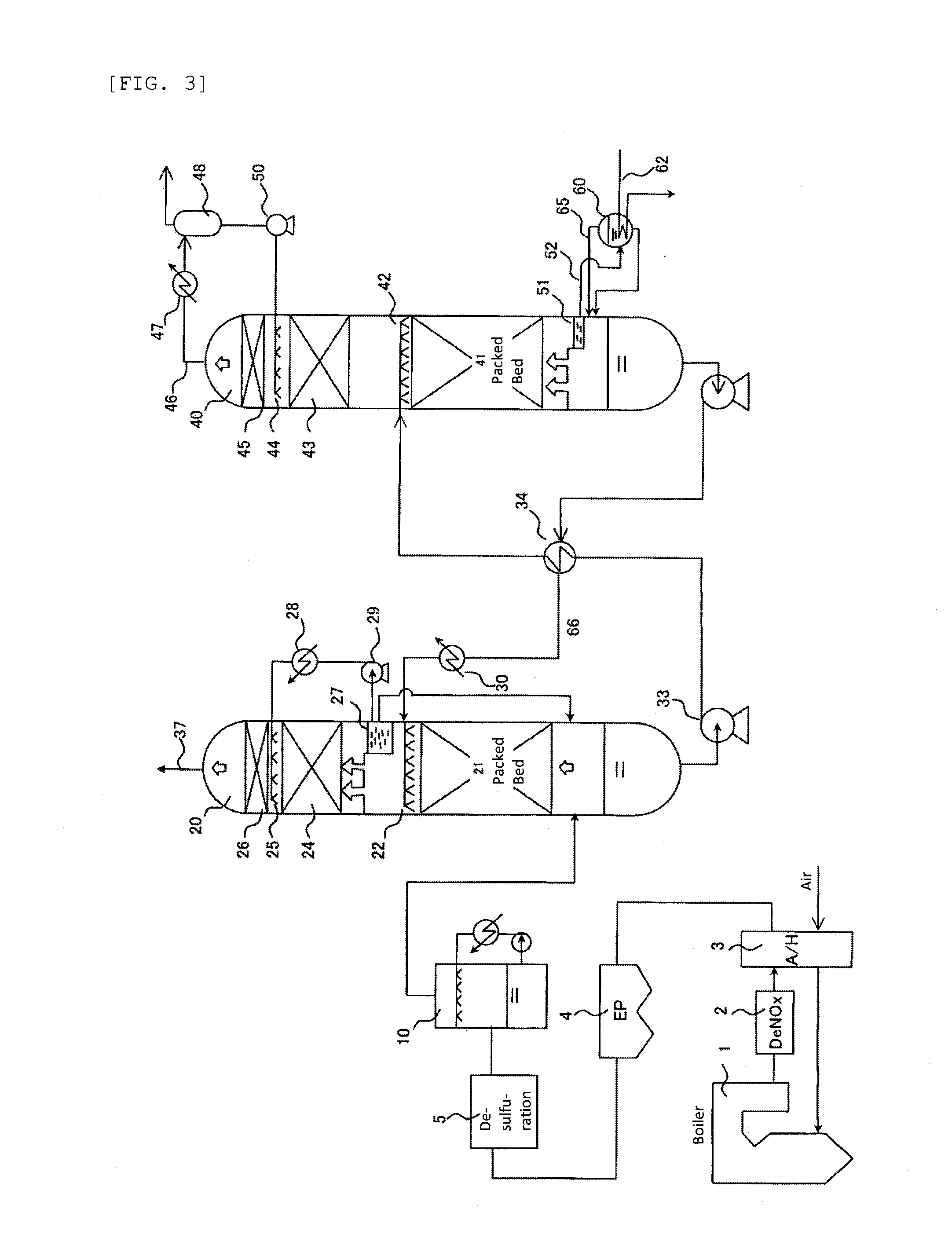 System for chemically absorbing carbon dioxide in combustion exhaust gas