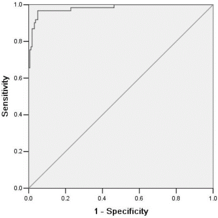 System for multi-index combined diagnosis of ovarian cancer and/or non-ovarian malignant tumors