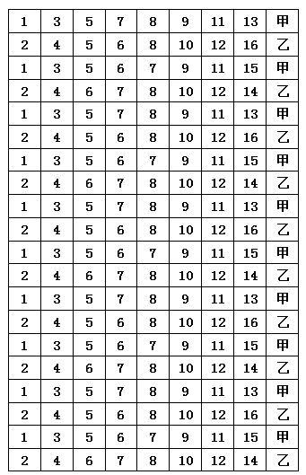 Weaving method of plaid fabric