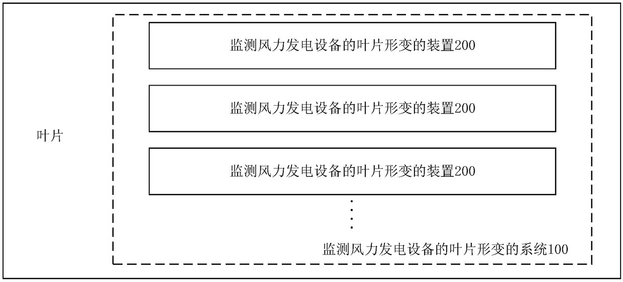 Device and system for monitoring blade deformation of wind power generation equipment